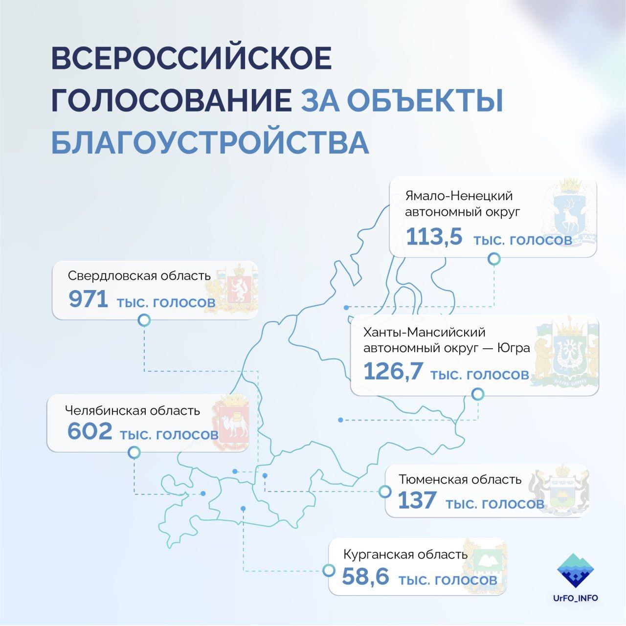 Процент проголосовавших по регионам россии 2024
